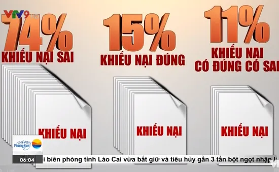 Gần 75% đơn khiếu nại sai tại TP.HCM