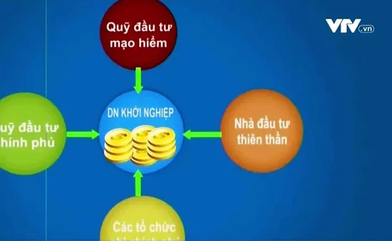 Gọi vốn cho khởi nghiệp thông qua sàn giao dịch chứng khoán