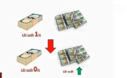 Lộ chiêu lách luật vượt trần lãi suất tiết kiệm USD 0%