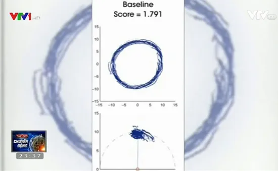 Eye-sync - Thiết bị theo dõi phát hiện chấn thương não trong thể thao