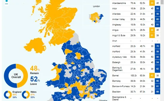 Nhìn lại kết quả ngày kiểm phiếu lịch sử Brexit