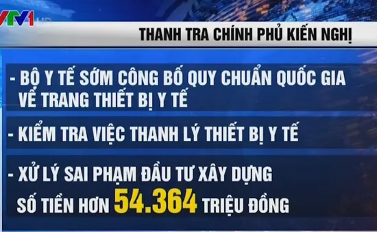 Xử lý sai phạm hơn 54 tỷ đồng đầu tư xây dựng công trình y tế