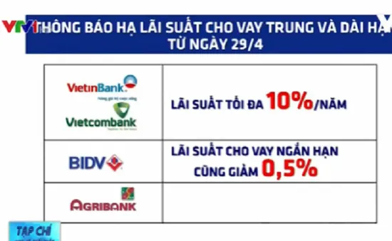 Hỗ trợ vốn vay và lãi suất ưu đãi - Luồng sinh khí mới cho doanh nghiệp Việt