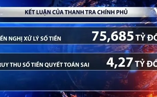 Kiến nghị xử lý hơn 75,6 tỉ đồng sai phạm xây dựng cơ bản tại Sóc Trăng