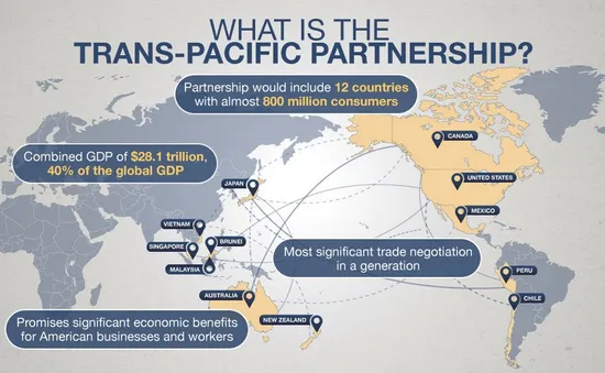 Đã có sự dung hòa giữa các nền kinh tế thành viên TPP