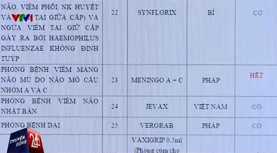 Hà Nội khan hiếm vaccine phòng viêm màng não mô cầu