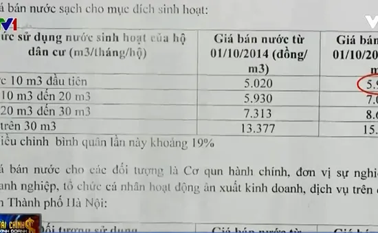 Vụ hóa đơn nước 19 triệu đồng/tháng: Có dấu hiệu mập mờ trong cách tính giá nước?