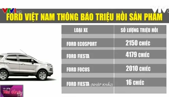 Ford Việt Nam thông báo triệu hồi hơn 8.300 xe