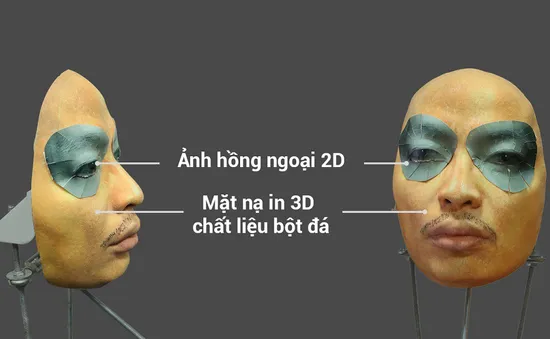 Face ID tiếp tục bị Bkav đánh bại: Không nên dùng trong giao dịch thương mại