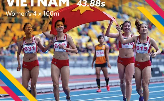 Tú Chinh và đồng đội xuất sắc phá kỷ lục SEA Games nội dung 4x100m