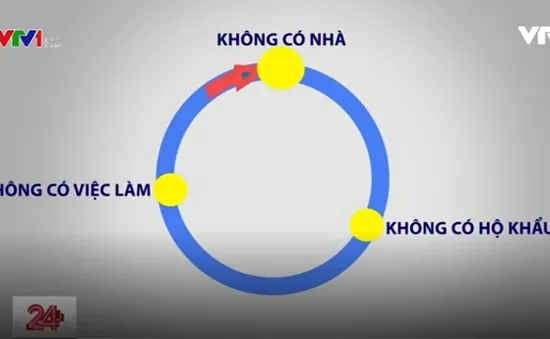 Choáng! Gần 10.000 dân tại TP.HCM chưa có hộ khẩu