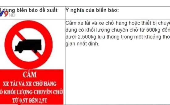 TP.HCM muốn có biển báo giao thông ngoài chuẩn