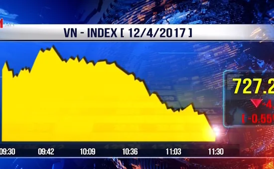 Chứng khoán ngày 12/4: Giằng co trên tham chiếu