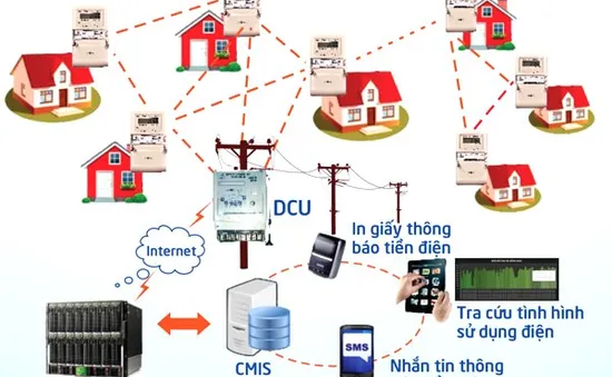 EVN sử dụng công tơ thông minh ghi chỉ số điện