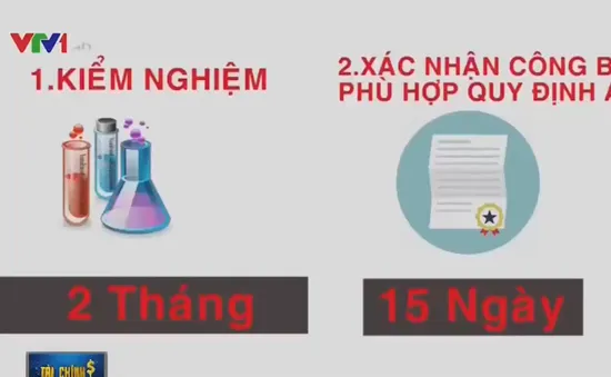 Nghị định 38 - Nỗi ám ảnh của nhiều DN kinh doanh thực phẩm