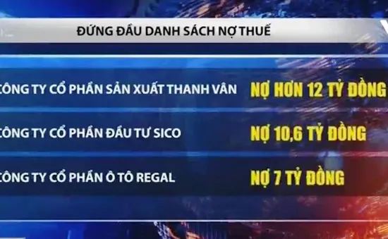 Hà Nội công khai thêm 134 DN nợ thuế, phí hơn 162 tỷ đồng