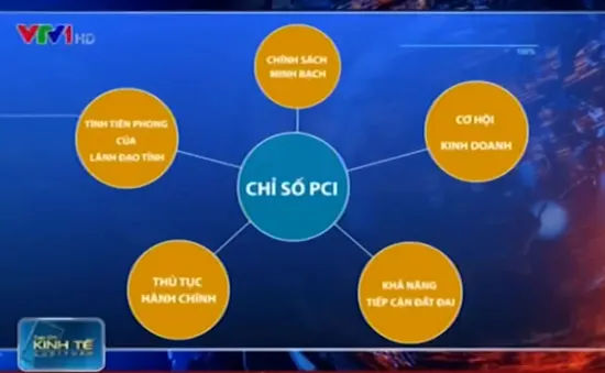 PCI trong chặng đua nước rút