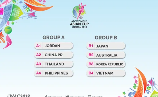 VCK Asian Cup 2018: Đội tuyển nữ Việt Nam nằm cùng bảng với ĐKVĐ Nhật Bản