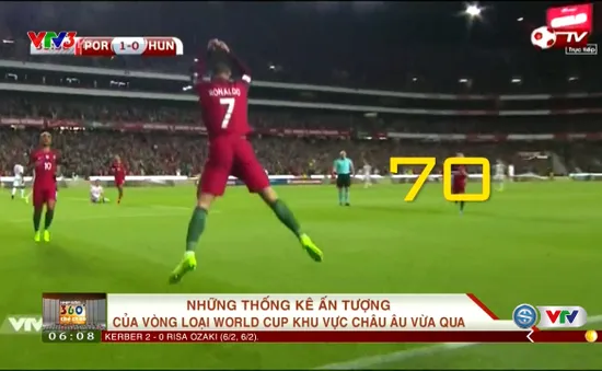 VIDEO: Những thống kê ấn tượng từ vòng loại World Cup 2018 khu vực châu Âu ở lượt trận thứ 5