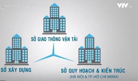 Sáp nhập Sở và bài toán lợi ích