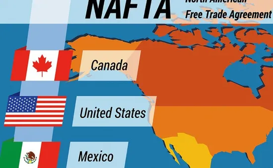 Nông dân Mỹ đứng trước mối lo NAFTA thất bại