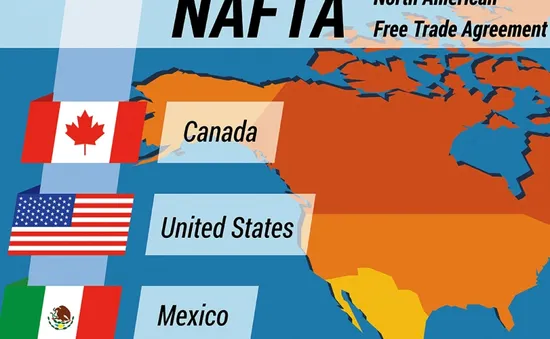 Phản ứng của các bên sau khi đạt thỏa thuận sửa đổi NAFTA