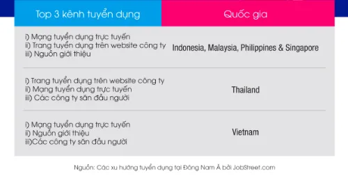 80% lao động Việt Nam tìm việc trên mạng