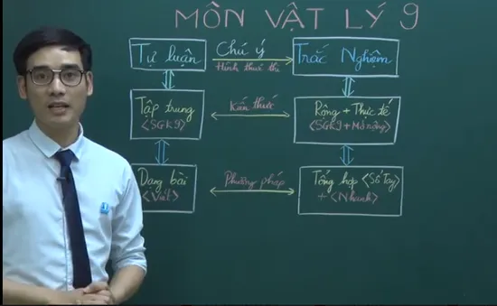 Đề minh họa thi vào 10 tại Hà Nội môn Vật lí: Cần thay đổi cách học cho phù hợp với hình thức thi trắc nghiệm