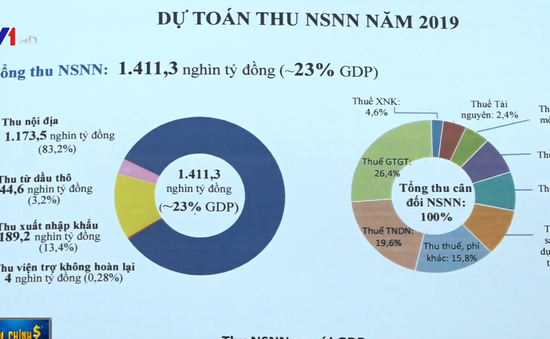 Công khai báo cáo ngân sách dành cho công dân