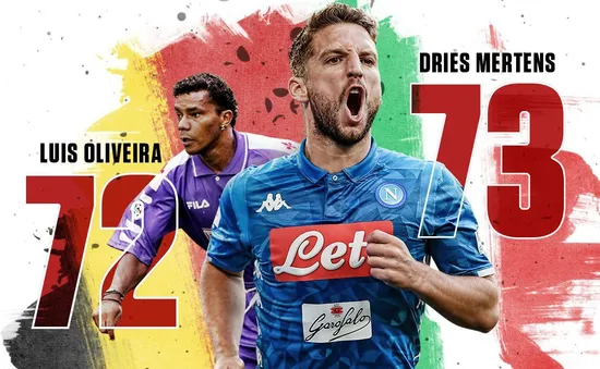 Dries Mertens - cầu thủ Bỉ ghi nhiều bàn thắng nhất trong lịch sử Serie A