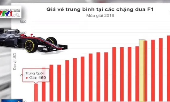 F1 về Việt Nam: Sau niềm háo hức là những mối lo