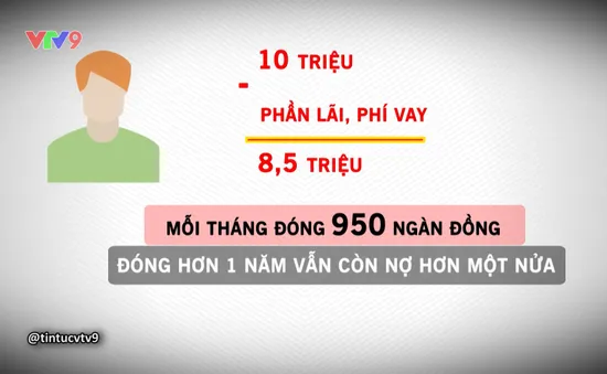 Ma trận tính lãi suất cho vay của tín dụng đen