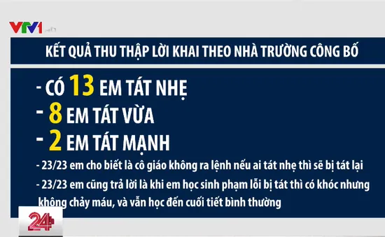 Vụ học sinh bị tát 231 cái: Nhà trường điều tra học sinh