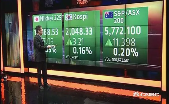 Chứng khoán châu Á tăng điểm nhẹ trong phiên đầu tuần