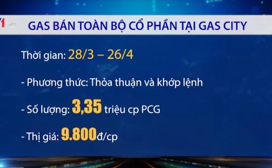 Tổng Công ty Khí Việt Nam (GAS) bán toàn bộ cổ phần tại GAS City