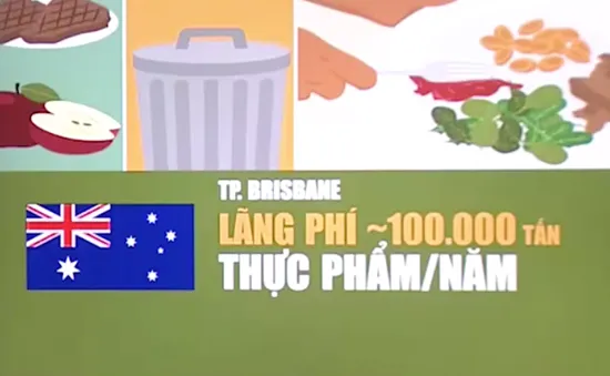 Australia: Thử thách tiết kiệm đồ ăn trong 6 tuần