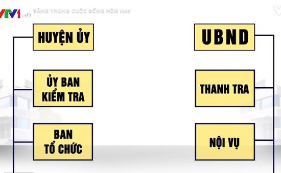 Sáp nhập các đơn vị tương đồng về nhiệm vụ