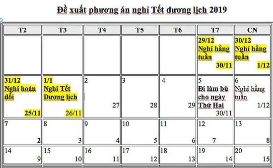 Năm 2019, đề xuất ngày nghỉ hoán đổi dịp Tết Dương lịch, 30/4 và 1/5