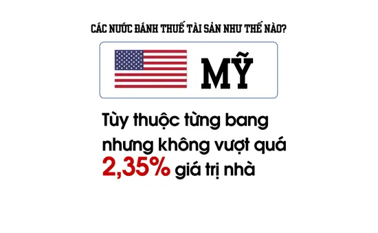 Các nước đang đánh thuế nhà đất như thế nào?