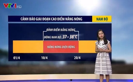 Nam Bộ nắng nóng đỉnh điểm từ 10/4 và kéo dài 10 ngày