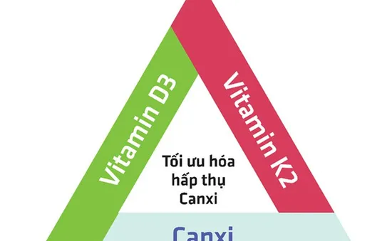 Phương pháp giúp phát triển chiều cao ở trẻ tuổi đi học