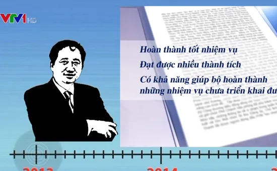 Đánh giá cán bộ không đúng để lại những hệ lụy gì?