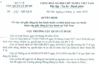 Rút giấy phép lưu hành 22 loại thuốc tại Việt Nam