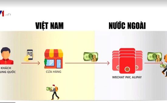 Quy trình chuỗi thanh toán điện tử xuyên biên giới trái phép