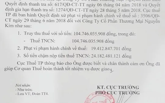 Điện máy Nguyễn Kim bị phạt và truy thu gần 150 tỷ đồng