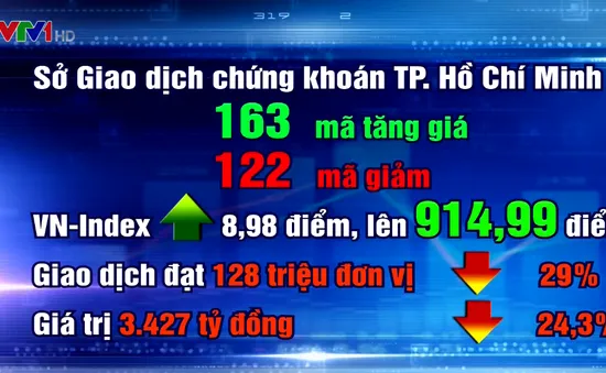 Chứng khoán dần hồi phục sau kỳ giảm mạnh