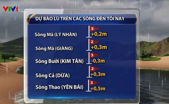 Lũ nhiều sông ở Bắc Bộ, Bắc Trung Bộ dâng cao, lên mức cảnh báo khẩn cấp