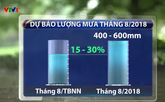 Tháng 8, Bắc Bộ sẽ có nhiều đợt mưa lớn