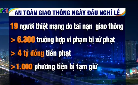 19 người thiệt mạng do TNGT trong ngày đầu nghỉ lễ 2/9