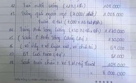 “Khoản thu đầu năm của trường tiểu học ở Hoài Đức lên tới 8 triệu đồng là không chính xác”